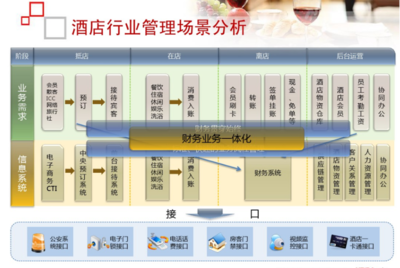酒店餐饮管理软件 一体化解决方案驱动服务升级与效率革新