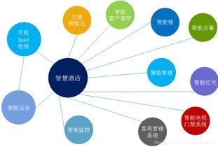 智慧酒店客房控制系统方案开发 重塑酒店管理的未来体验