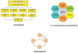 专业酒店管理系统定制开发 重塑餐饮管理新体验