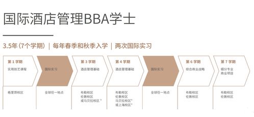铸就未来酒店业精英——格里昂酒店管理学院2021本科申请全攻略
