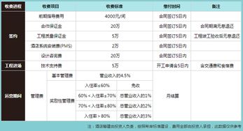 希岸精品酒店连锁加盟费用与投资分析（中国加盟网参考）
