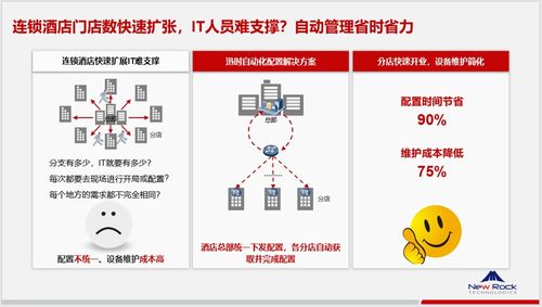 上海迅时连锁酒店餐饮精细管理与通讯协同方案
